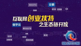 創(chuàng)宇云攜手云鎖 構(gòu)建互聯(lián)網(wǎng)創(chuàng)業(yè)扶持新生態(tài)，共筑信息技術(shù)開發(fā)未來
