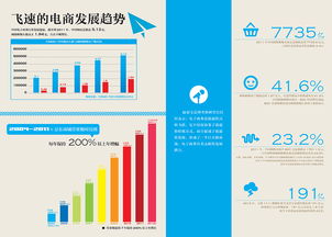 專業電商代運營，成就品牌增長新高度